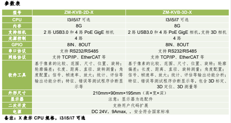 KVision Box機(jī)器視覺應(yīng)用模塊