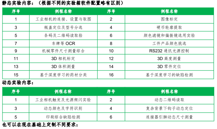 機器視覺應用實驗箱