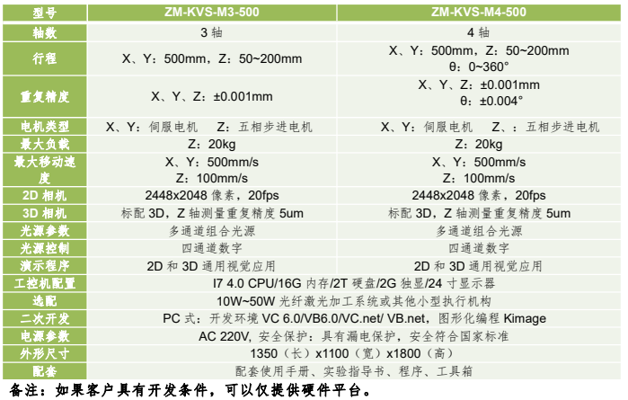 精密量測型機(jī)器視覺應(yīng)用運(yùn)動(dòng)平臺(tái)