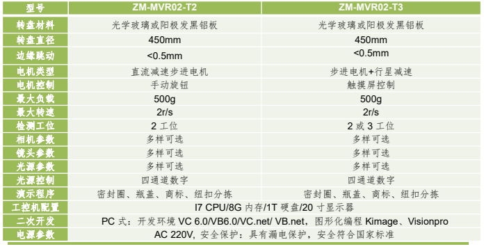 桌面型機器視覺旋轉應用平臺