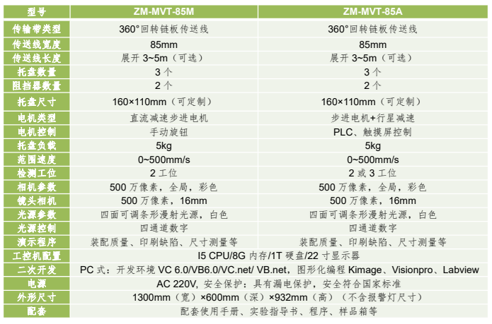 桌面型機(jī)器視覺傳送線應(yīng)用平臺(tái)