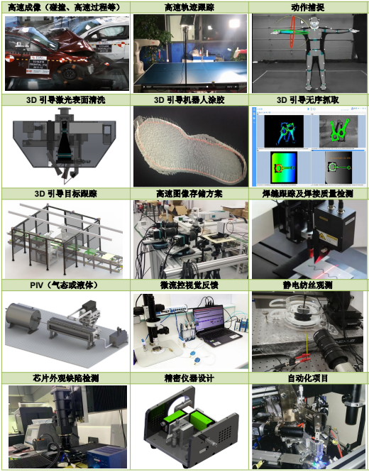 機(jī)器視覺企業(yè)應(yīng)用解決方案