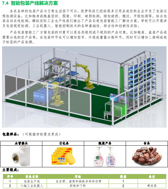 智能包裝產(chǎn)線解決方案